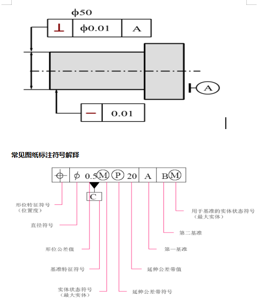 @所有人，三坐标形位公差详细介绍来啦(图1)