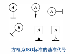 这些三坐标垂直度知识你知道吗？一(图2)