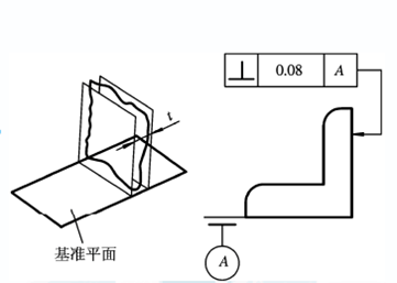 这些三坐标垂直度知识你知道吗？一(图3)