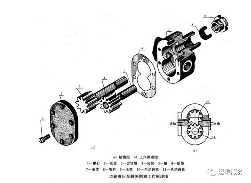 三坐标检测案例 | 齿轮式与摆线式液压马达检测重点！(图1)