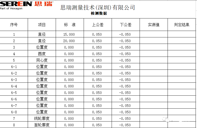 如何定制不同的三坐标仪RationalDMIS表格报告(图3)