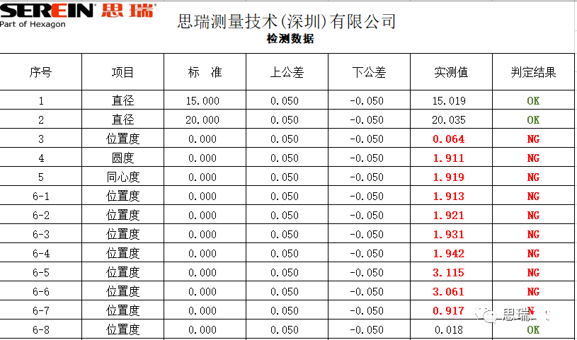 如何定制不同的三坐标仪RationalDMIS表格报告(图6)