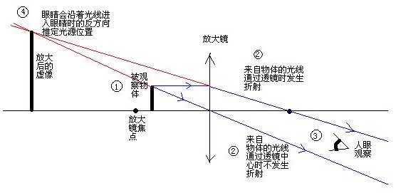 三分钟带您了解影像测量仪光源原理(图2)