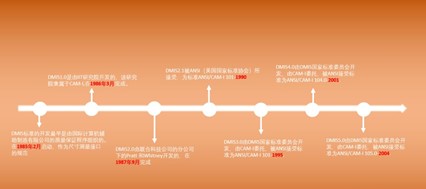 三坐标测量机基础知识课堂—DMIS基础简介(图1)