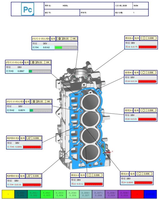 123696m管家婆金牛版测量机，优秀的发动机检测方案(图3)